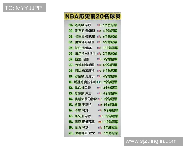 美国历史上最伟大的体育明星排名及其影响力分析